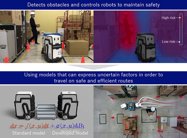 NEC develops autonomous mobile robot control technology that doubles efficiency while maintaining safety